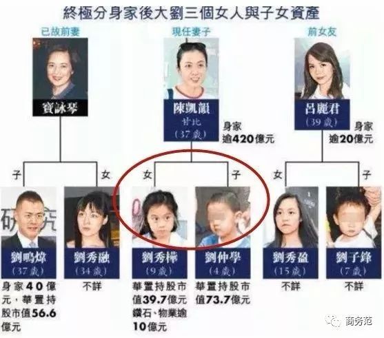 刘銮雄千亿甘比,刘銮雄甘比创业