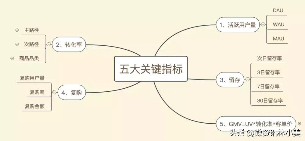 有赞微商城产品分析-有赞微商城怎么样？