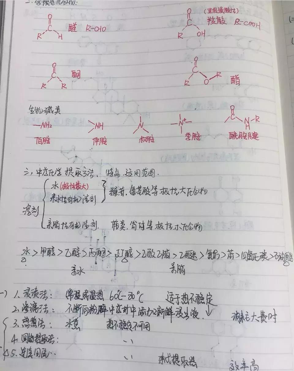 执业药师中药一专业知识视频,中药执业药师药二必背知识点