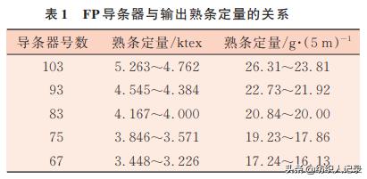 并条机自调匀整装置发展现状,并条机匀整系统有哪些