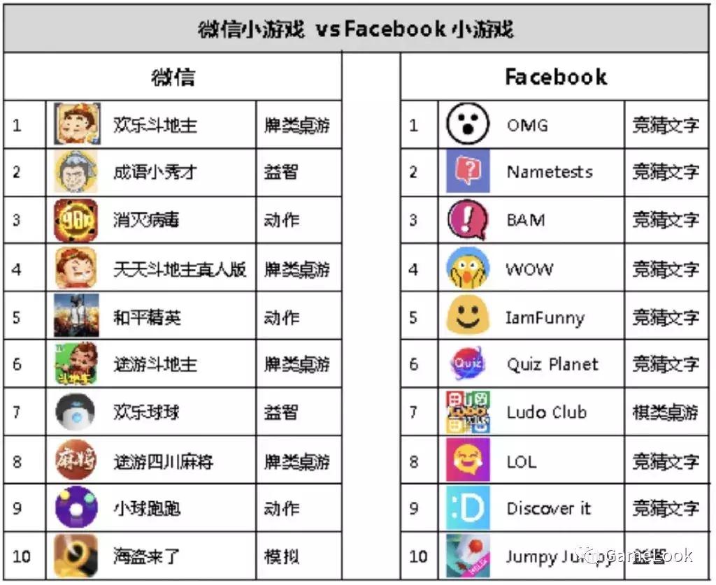 facebook最近比较火的小游戏,外国人都喜欢玩的游戏