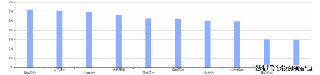 上投摩根日本精选股票即时估值,上投摩根科技前沿基金怎么样