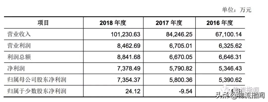 起底天元：去年营收10个亿，如今二度冲刺IPO