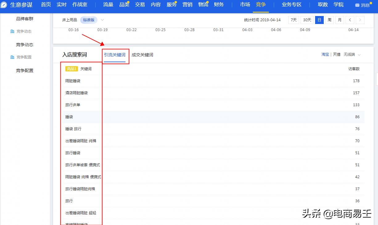 淘宝新品标题写法,淘宝宝贝标题选词技巧