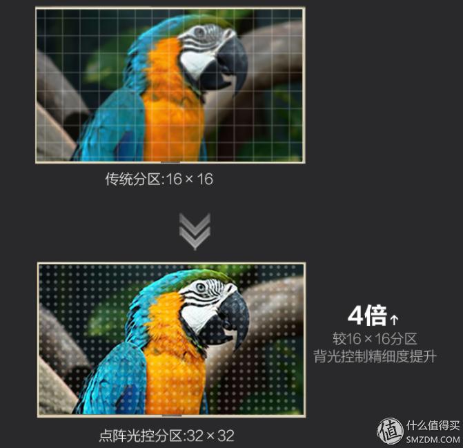给坑你就跳？说啥你也信？电视那些事之大忽悠