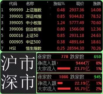 股市竞价早8点下单有效吗,股市震荡走强和异动拉升的原因