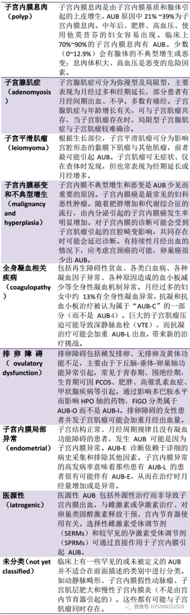 子宫异常出血止不住血是什么原因,只是月经不调怎么办