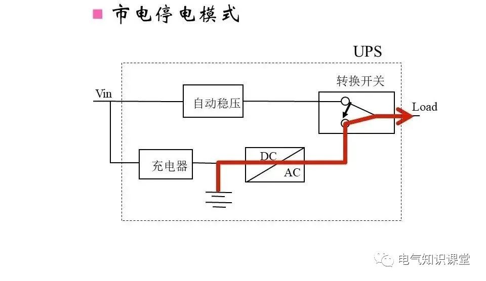 ups不间断电源设备工作原理是什么,ups不间断电源的原理和使用方法