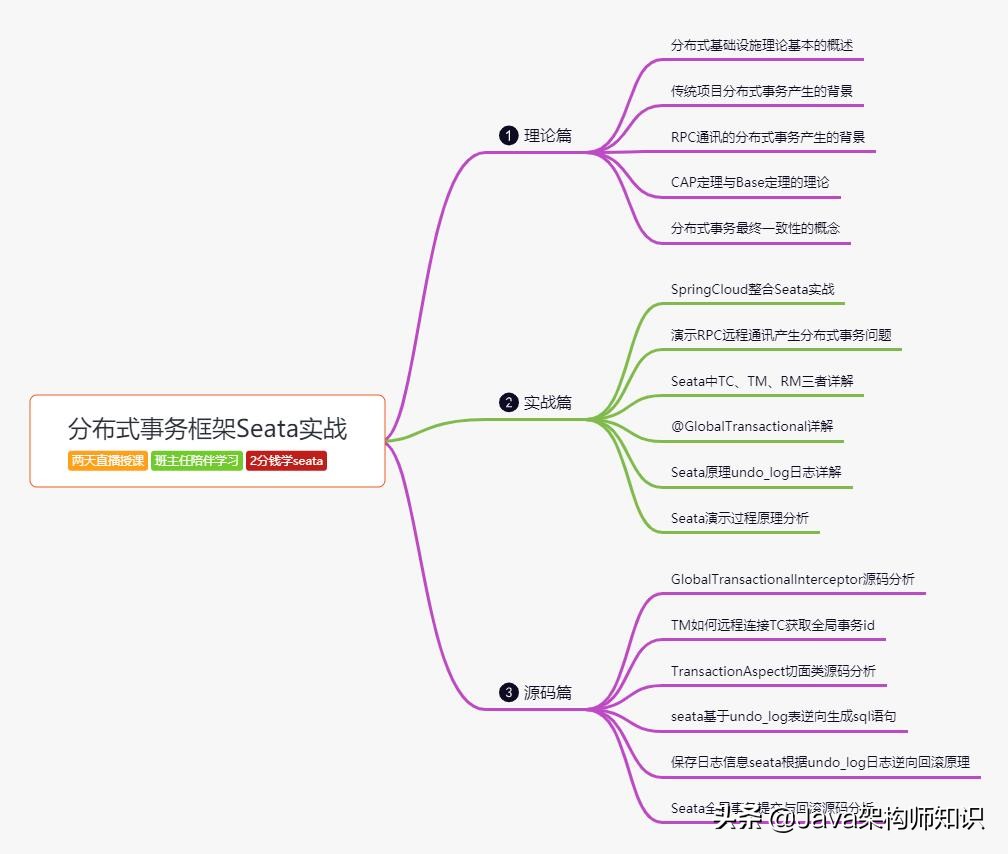 分布式互联网平台网络架构设计 (互联网分布式存储基础知识)