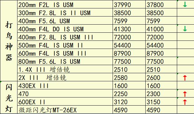 a7r4降价,a7r4行情