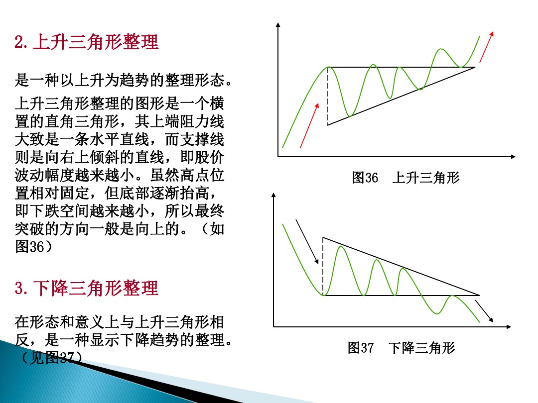 股票的技术分析电子版,股票市场技术分析书籍