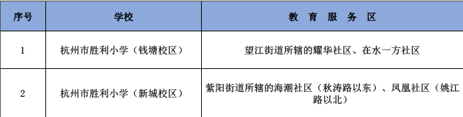 杭州比较大的小学,杭州最大的小学