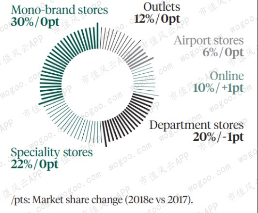 爱马仕gucci谁档次高,爱马仕lv香奈儿gucci