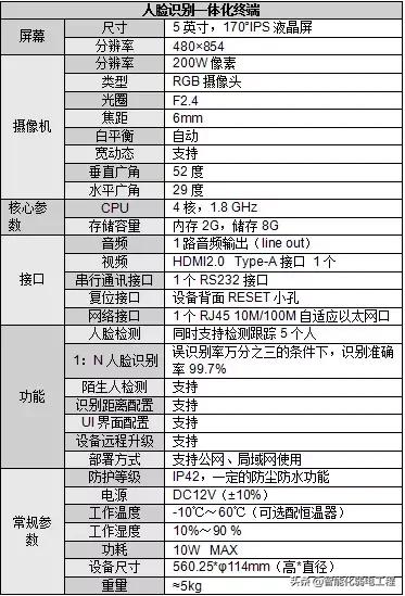 人脸识别闸机安装视频教程,工地门禁闸机安装视频