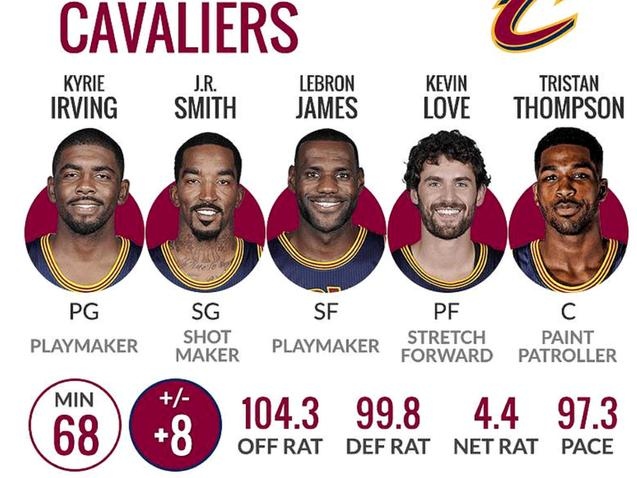 16年骑士夺冠后詹姆斯拥抱欧文,16年骑士夺冠时刻欧文绝杀库里