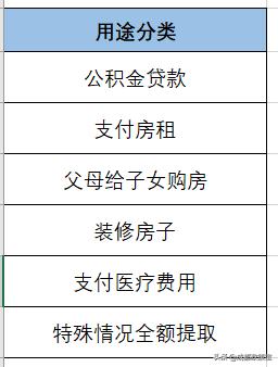 五险一金社保缴费有哪些项目,常说的五险一金社保具体是什么