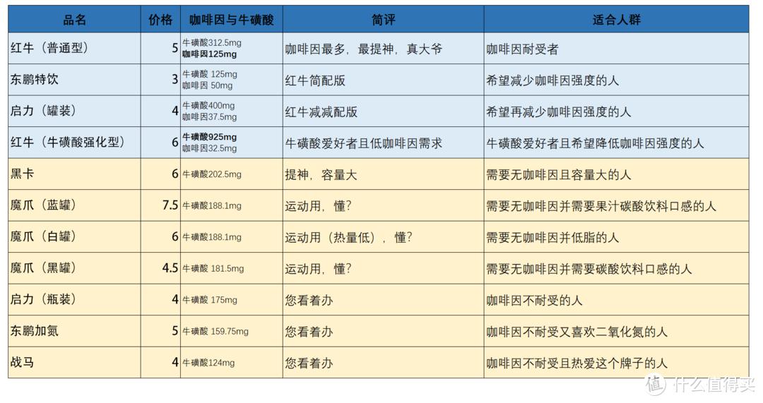 市面上提神饮料哪种最好,提神无糖饮料十大排行榜