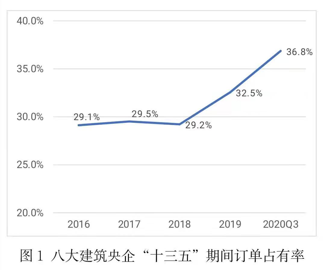 勘察设计行业市场动态的研究内容,勘察行业未来发展趋势