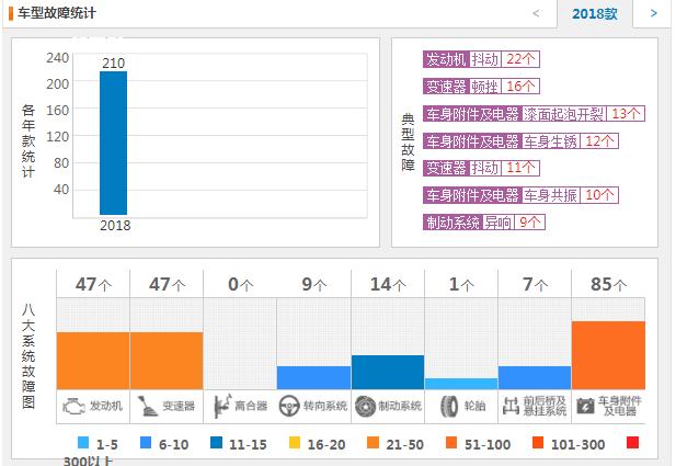 远景s1底盘和全新远景底盘,吉利s1和远景s1