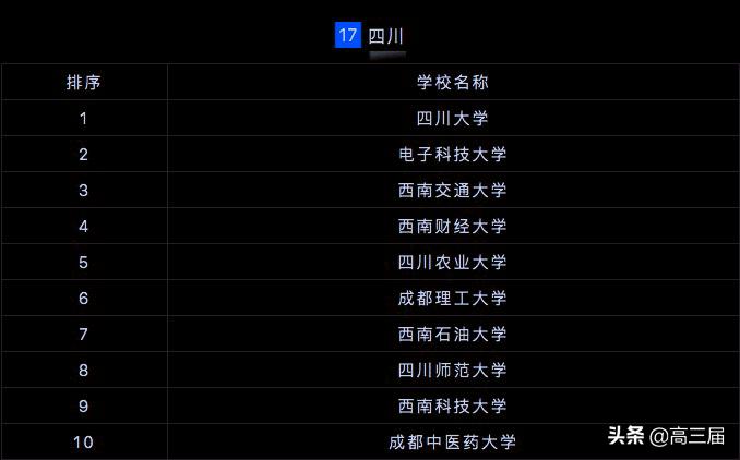 全国研究生院校排行榜2023最新,2023研究生院校全国500排名总表