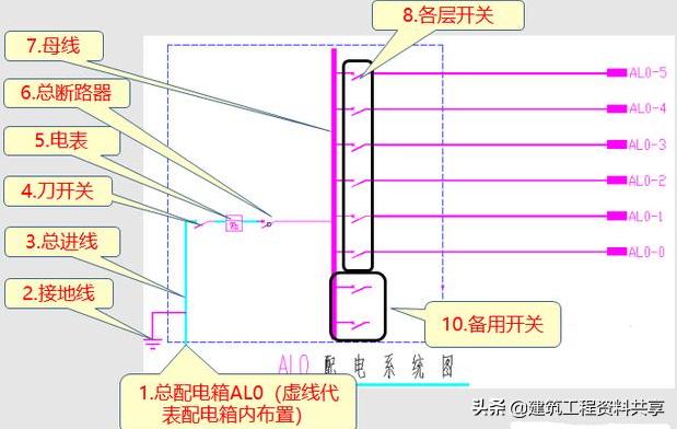 照明系统图识图讲解,如何读懂照明平面图
