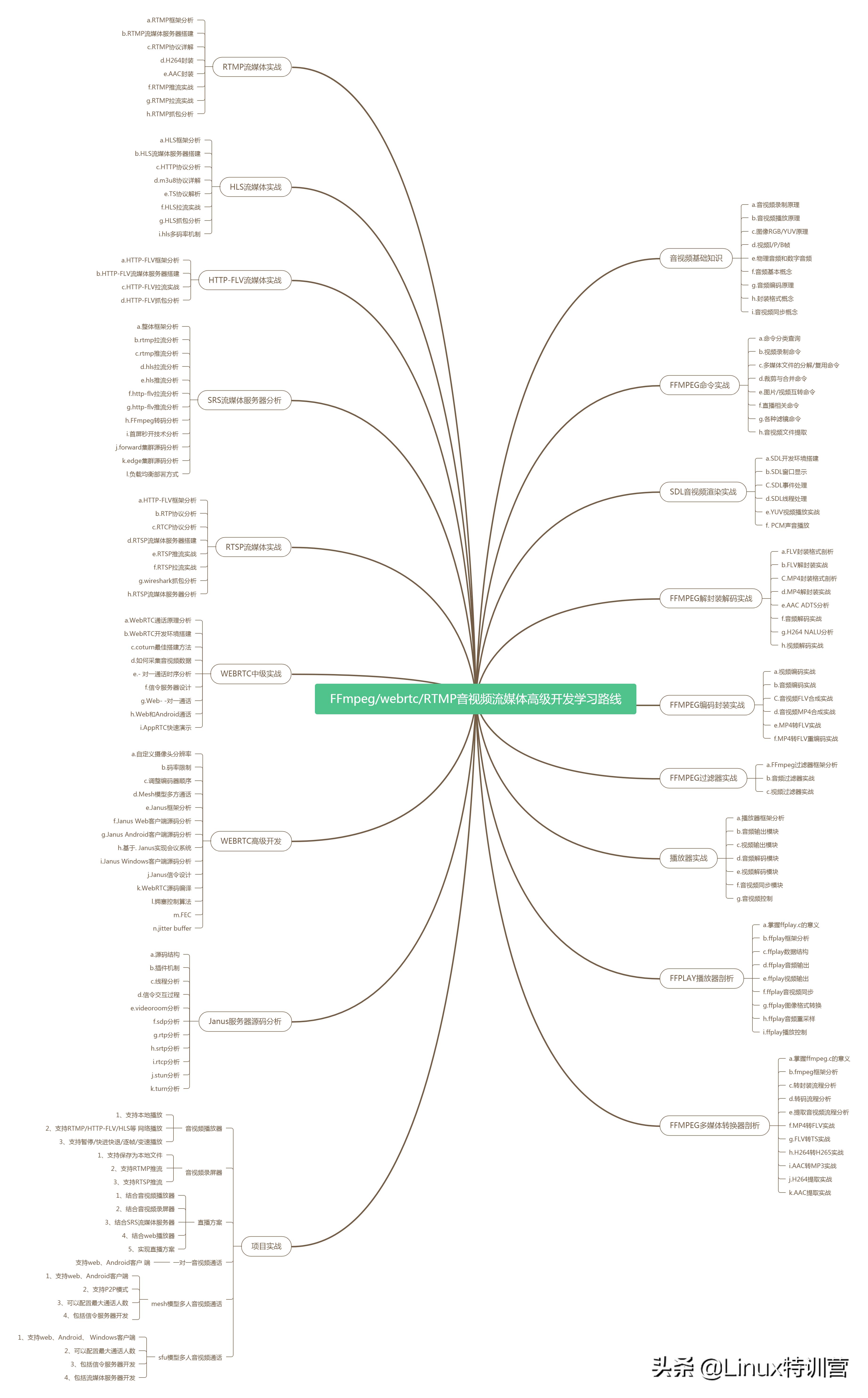 直播有延迟10秒左右怎么办,抖音直播会延迟10秒如何消除