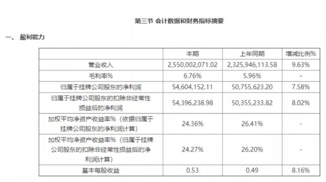 必胜客德克士麦当劳华莱士肯德基,华莱士汉堡营收