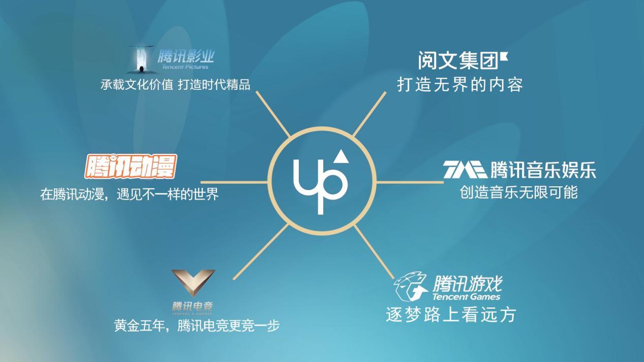 up最新直播,up新赛道未来产业大会央视