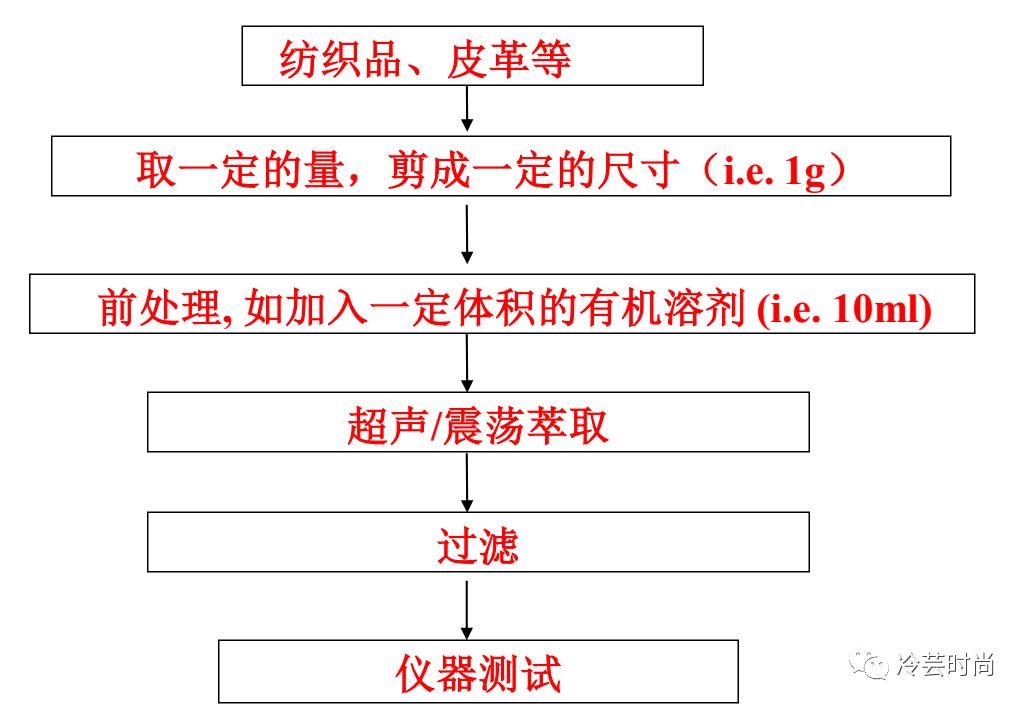 小白必看如何分辨t恤质量的好坏,小白如何认识各种衣服品牌