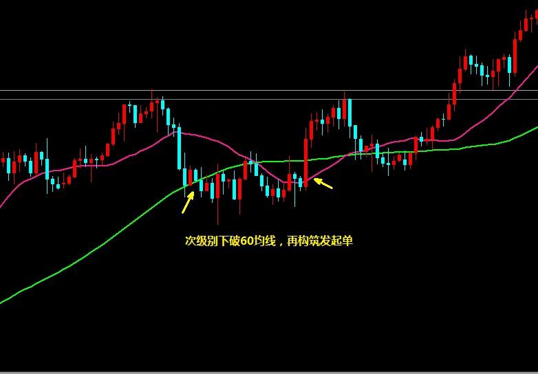 双均线交易系统公式源码,双均线系统和单均线系统