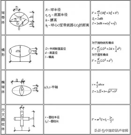 建筑图纸中楼梯长度计算公式,建筑行业常用计算公式大全