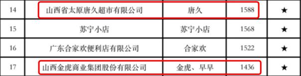 太原唐久和金虎便利哪个好,太原金虎和唐久的区别