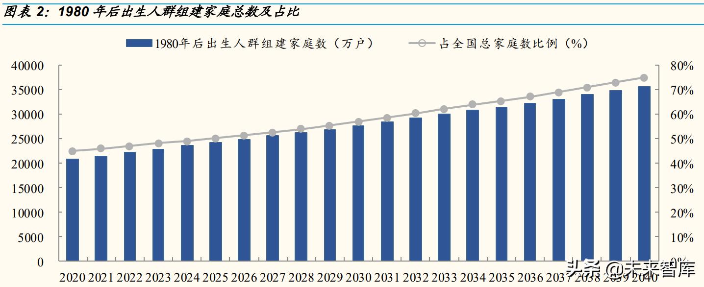 新家电厨房,新型家电扫地机器人