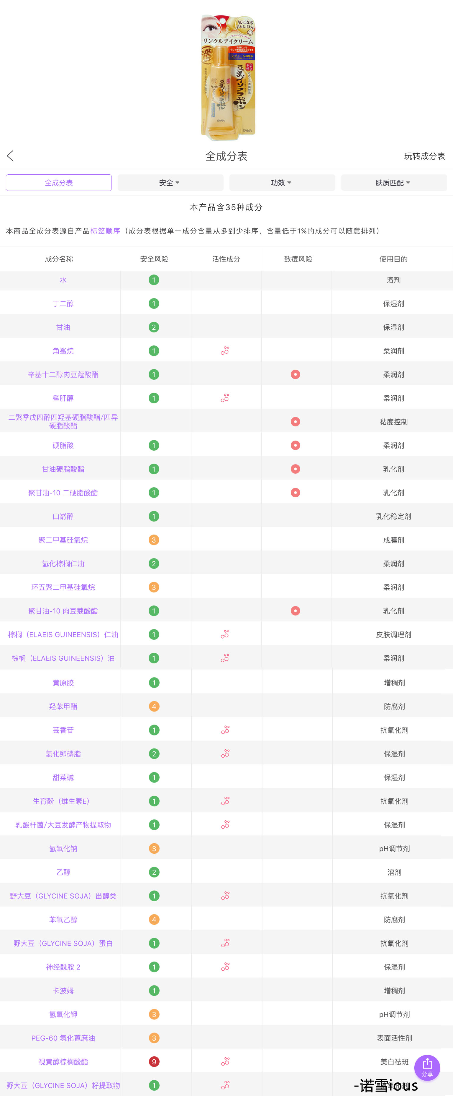眼霜不踩坑的品牌推荐,目前最好用的眼霜测评