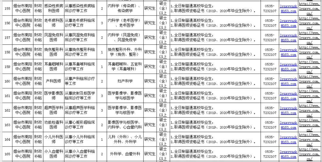 烟台毓璜顶医院医生招聘信息,烟台毓璜顶医院招聘报考入口