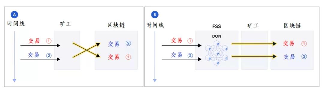 区块链行业架构包括什么,区块链技术发展现状和趋势