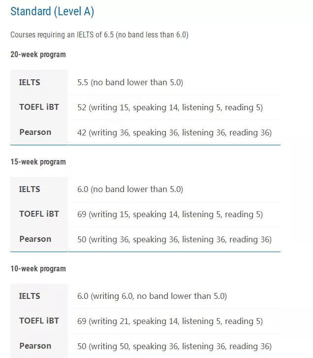 澳洲留学语言班条件,澳洲留学专业分数