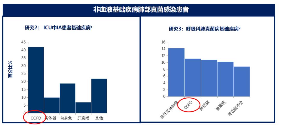 如何发现肺部真菌感染,怎样早期识别真菌感染