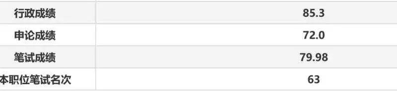 公务员高分成绩,公务员考试有考190分的吗