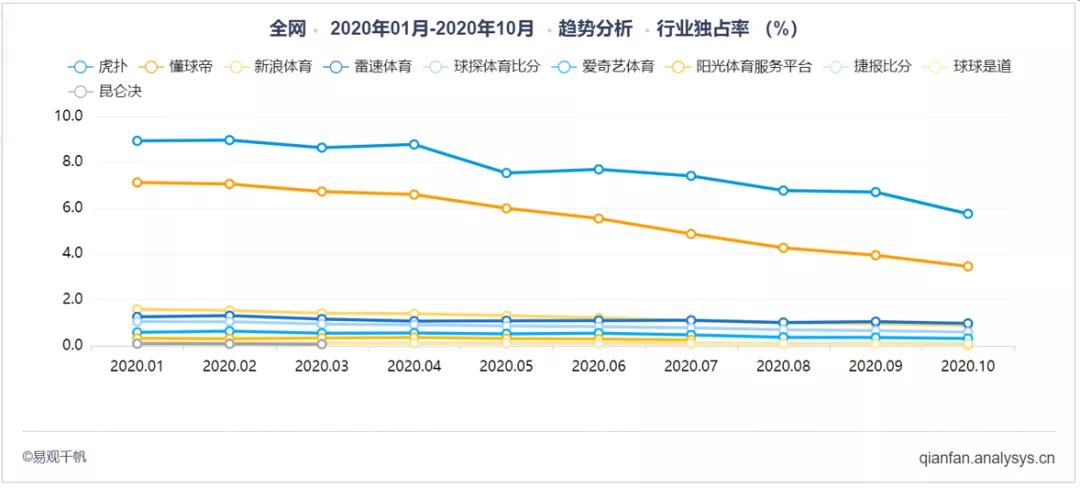 虎扑懂球帝哪个流量大,虎扑懂球帝领奖