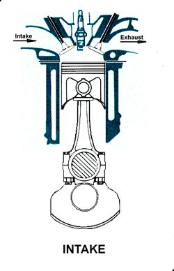 创驰蓝天就是转子发动机吗,马自达创驰蓝天是什么技术