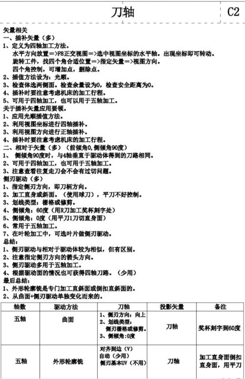 ug五轴编程教学视频,ug五轴联动刀路视频