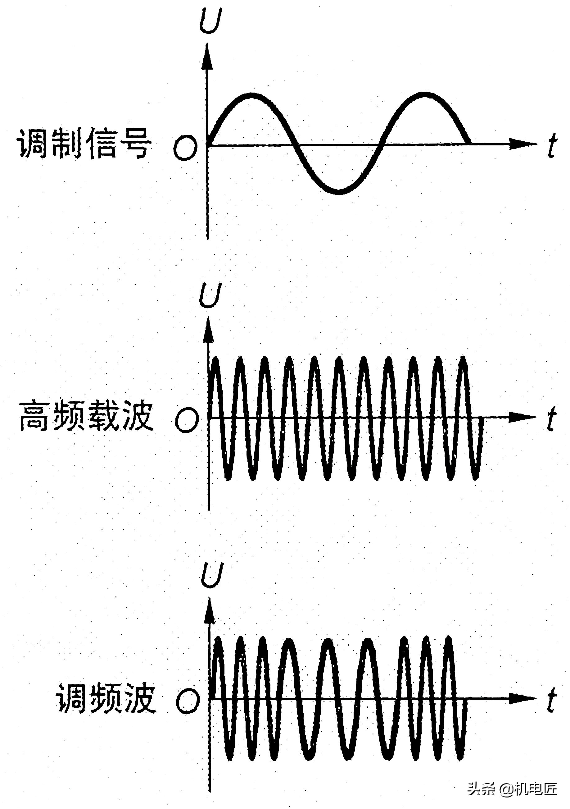 fm的调制与解调电路仿真原理图,fm的调制与解调电路原理图