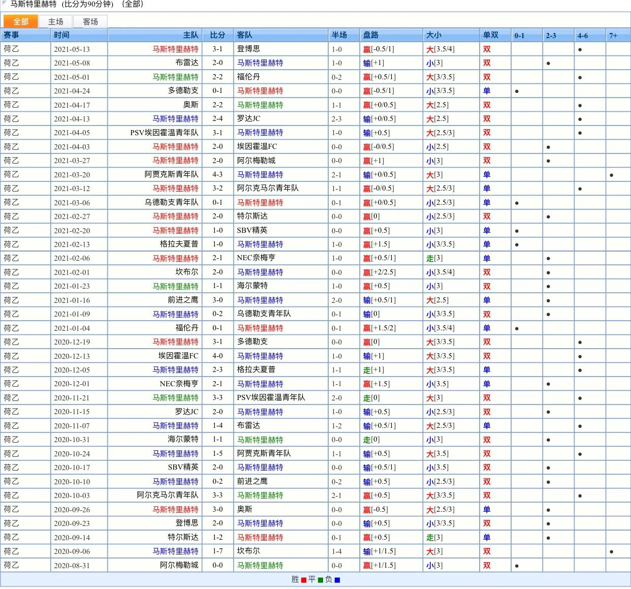 荷乙的比赛规则,荷乙比赛规律