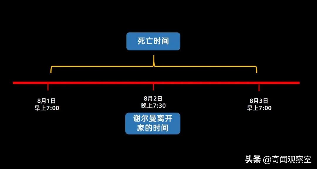 李昌钰十大经典案件破案,神探李昌钰破谢尔曼杀妻案