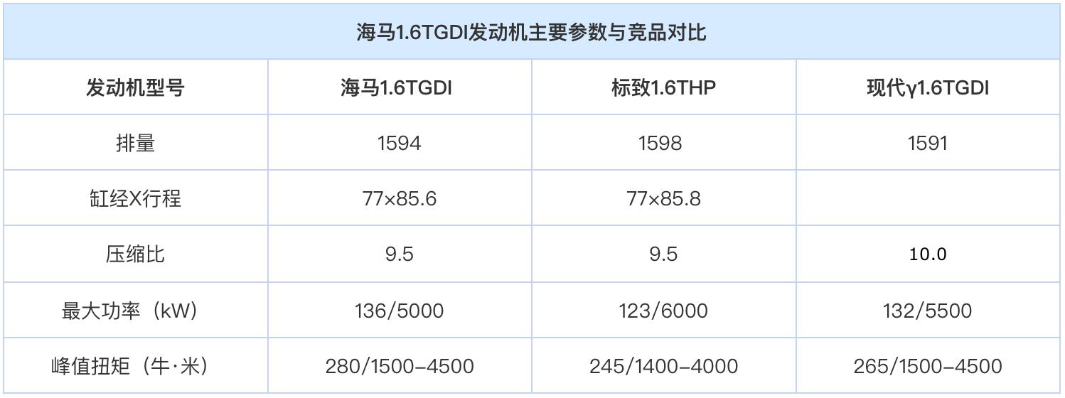 海马8s最好的车型,海马8s1.5t发动机可靠吗