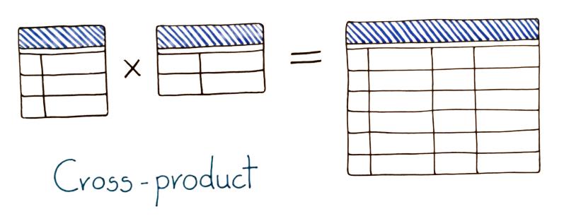 怎样创建关系图,如何建立数据库的关联
