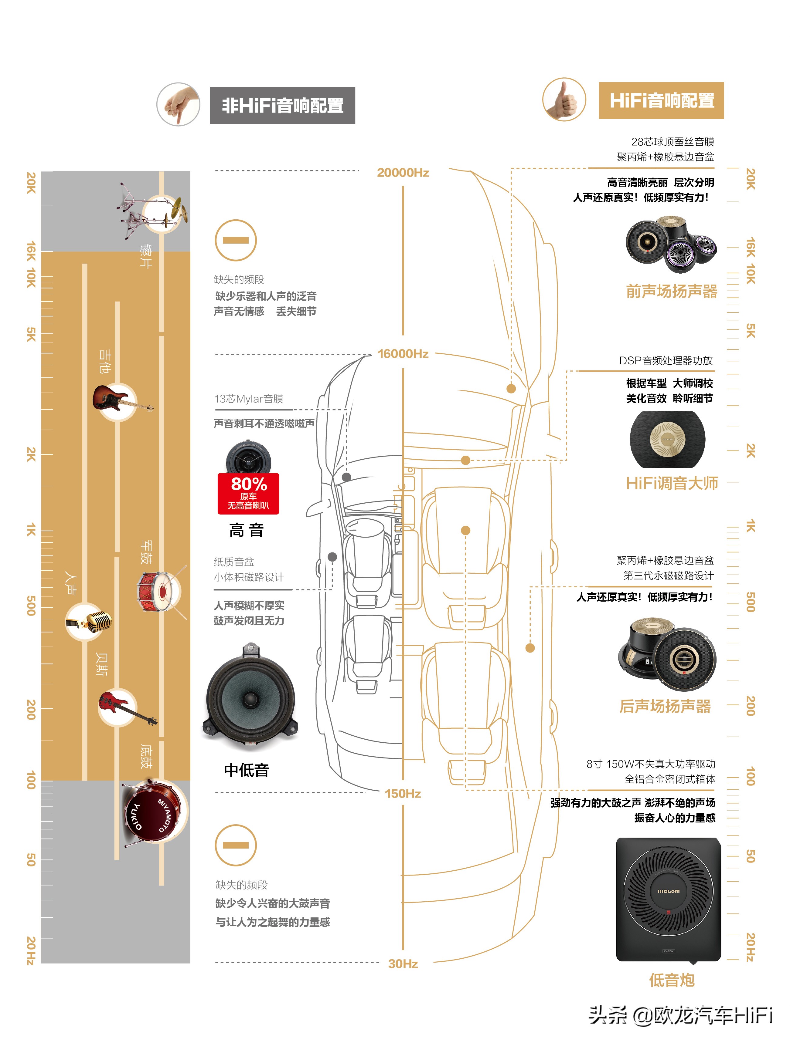 老款途安升级音响,2010款大众途安原车音响