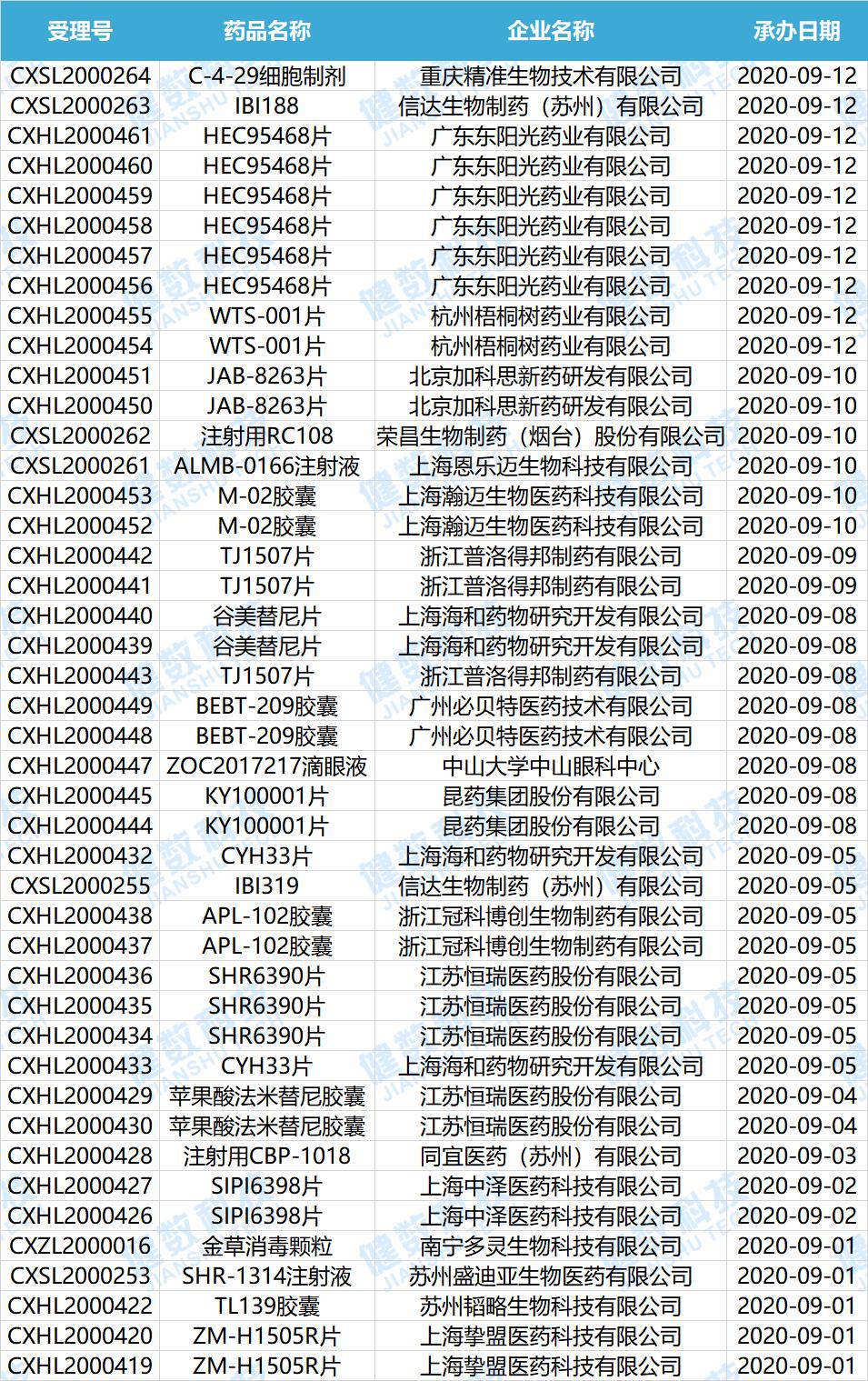 CDE药审新动态！阿斯利康「替格瑞洛分散片」获批进口
