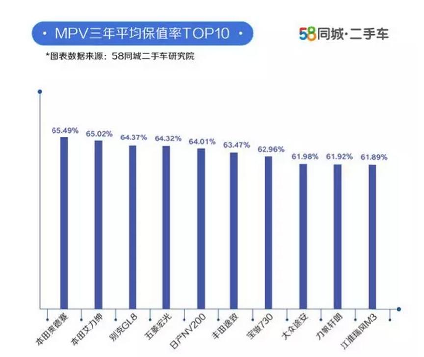想要买一个二手车车型,想要买二手车该买什么车